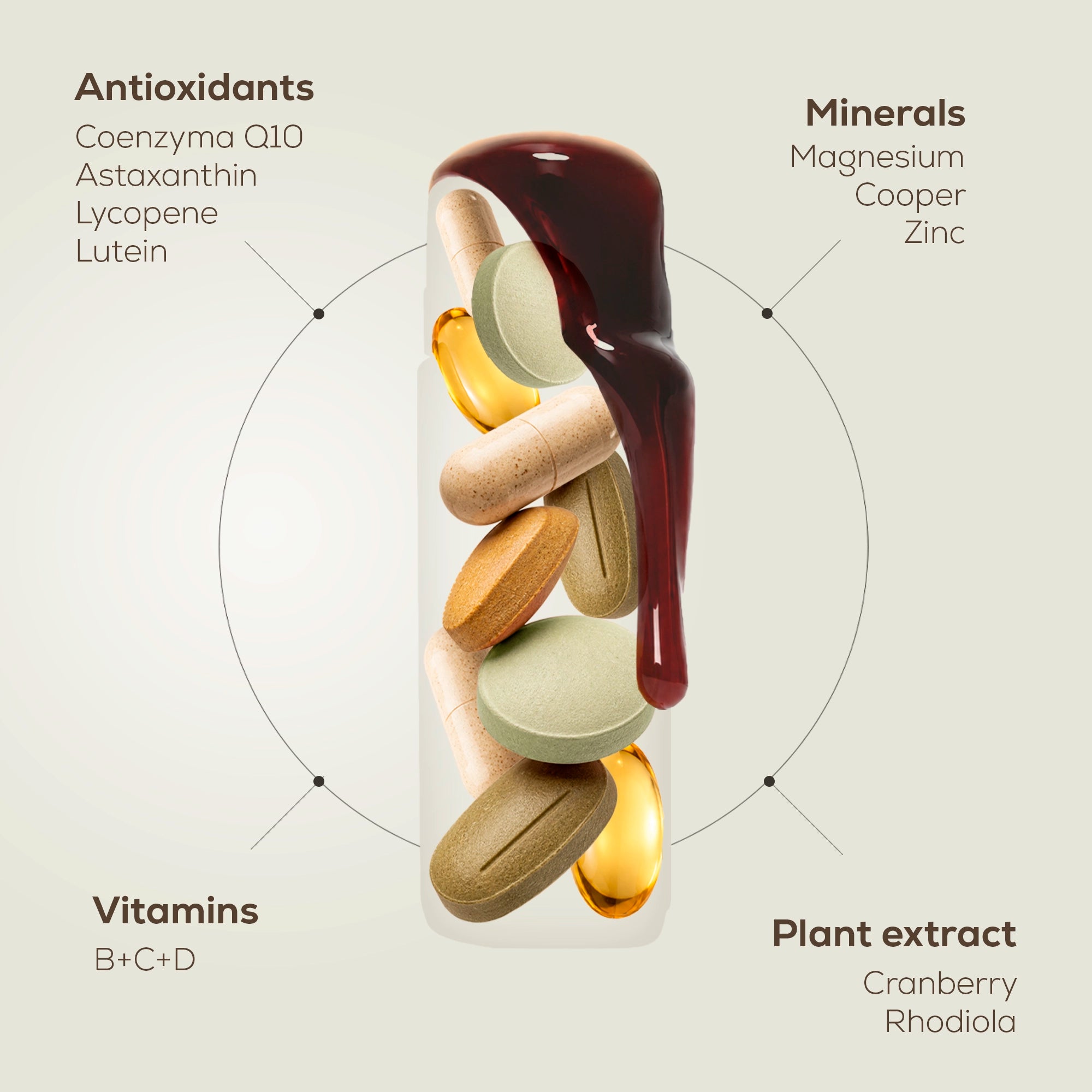 Multivitamin All in one